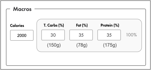Macros.png