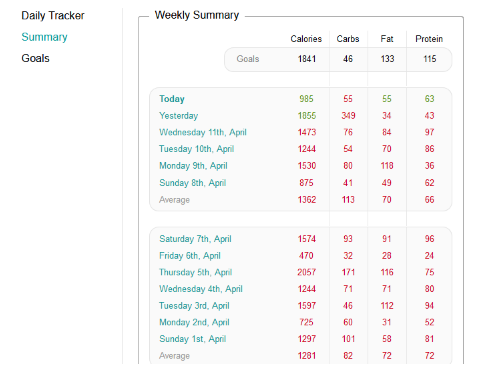 macro tracker